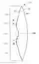 Fig. 01 - IOL with varying correction of chromatic aberration