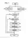 Fig. 02 - Method and system for controlling an electrical installation