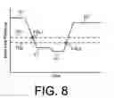 Fig. 08 - Main modulation calibration using control main valve