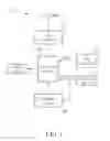 Fig. 02 - Optimization method and device for navigation device