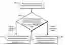 Fig. 01 - Scrubbing variable content paths