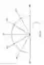 Fig. 08 - TURNING DETERMINING METHOD FOR ASSISTING NAVIGATION AND TERMINAL DEVICE THEREOF