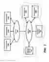 Fig. 02 - Confirming enforcement of business rules specified in a data access tier of a multi-tier application