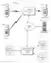 Fig. 01 - Call-Based Advertising