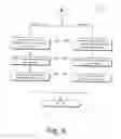 Fig. 07 - Call-Based Advertising