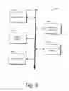 Fig. 09 - Call-Based Advertising
