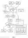 Fig. 02 - Systems and Methods to Facilitate Purchases on Mobile Devices