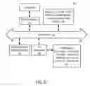 Fig. 22 - Systems and Methods to Facilitate Purchases on Mobile Devices