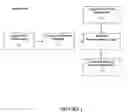 Fig. 02 - System and method for profile based search and correlation of customers, vendors, distributors, consultants and products