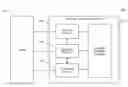 Fig. 01 - Integrating an internet preference learning facility into third parties