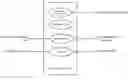 Fig. 01 - Participation systems and methods