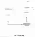 Fig. 02 - Throttling to reduce synchronizations of excessively changing data