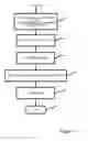 Fig. 06 - Systems and methods for determining and sending a preferred of two electronic mail communications