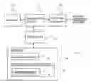 Fig. 01 - Resource allocation
