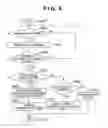 Fig. 07 - COMMUNICATION APPARATUS, COMMUNICATION METHOD THEREOF, PROGRAM AND STORAGE MEDIUM