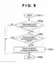 Fig. 09 - COMMUNICATION APPARATUS, COMMUNICATION METHOD THEREOF, PROGRAM AND STORAGE MEDIUM