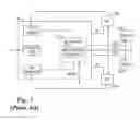 Fig. 03 - System and Method for Multi-Protocol Bus Communications