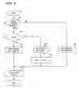 Fig. 04 - DMA transfer control device