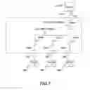 Fig. 07 - Computer system managing I/O path and port