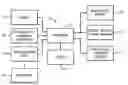 Fig. 01 - Control of page access in memory