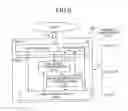 Fig. 06 - Memory system