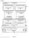 Fig. 03 - N-WAY DIRECTLY CONNECTED ANY TO ANY CONTROLLER ARCHITECTURE