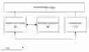 Fig. 01 - Dynamic operating point modification in an integrated circuit