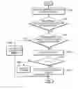 Fig. 01 - Method of managing memory in multiprocessor system on chip