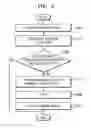 Fig. 05 - Method of managing memory in multiprocessor system on chip