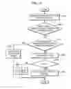 Fig. 07 - Method of managing memory in multiprocessor system on chip