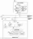 Fig. 01 - Storage management command control in virtualized environment