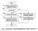 Fig. 08 - Storage management command control in virtualized environment