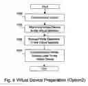 Fig. 10 - Storage management command control in virtualized environment