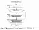 Fig. 11 - Storage management command control in virtualized environment