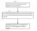 Fig. 01 - Device information collecting method and system in computer system