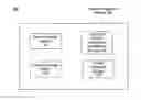 Fig. 01 - System and method for the generation of a content fingerprint for content identification
