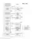 Fig. 71 - SYSTEMS AND METHODS FOR SECURE TRANSACTION MANAGEMENT AND ELECTRONIC RIGHTS PROTECTION