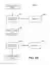 Fig. 99 - SYSTEMS AND METHODS FOR SECURE TRANSACTION MANAGEMENT AND ELECTRONIC RIGHTS PROTECTION