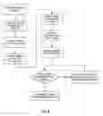 Fig. 06 - METHOD AND SYSTEM FOR MANAGING A SOFTWARE APPLICATION ON A MOBILE COMPUTING DEVICE