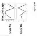 Fig. 49 - System and method for leveraging human physiological traits to control microprocessor frequency