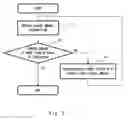 Fig. 04 - Microcomputer system, microcomputer, power control method, and power control program product