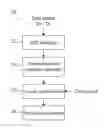 Fig. 01 - Method and circuit for trimming an internal oscillator of a USB device