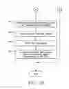 Fig. 07 - Method for testing in a reconfigurable tester