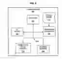 Fig. 07 - AUTOMATED IDENTIFICATION OF A CUSTOMER'S DOCUMENT BY CUSTOMER SUPPORT