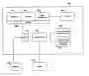 Fig. 01 - Representations of communications sessions in virtual environments