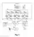 Fig. 02 - Representations of communications sessions in virtual environments