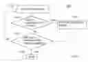 Fig. 02 - VERIFICATION SYSTEMS AND METHODS