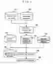 Fig. 02 - DELAY LIBRARY, DELAY LIBRARY CREATION METHOD, AND DELAY CALCULATION METHOD