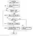 Fig. 01 - Electronic control system for rewriting control software in an automobile
