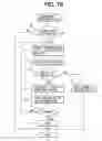 Fig. 07 - Electronic control system for rewriting control software in an automobile